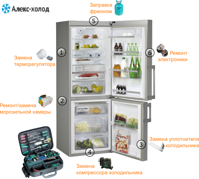 Холодильник поменять на новый. Холодильники на АЗС. Название холодильников импортных. Компании которые делают холодильник. Ремонт холодильников xolod msk ru.
